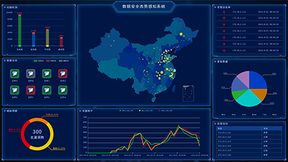 数据安全态势感知系统